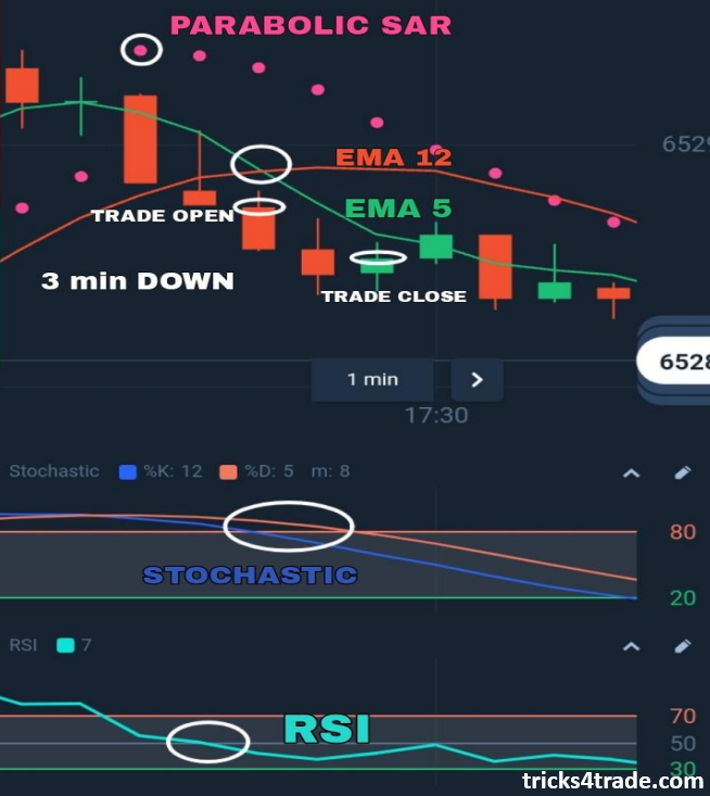FOR DOWN TREND SIGNAL