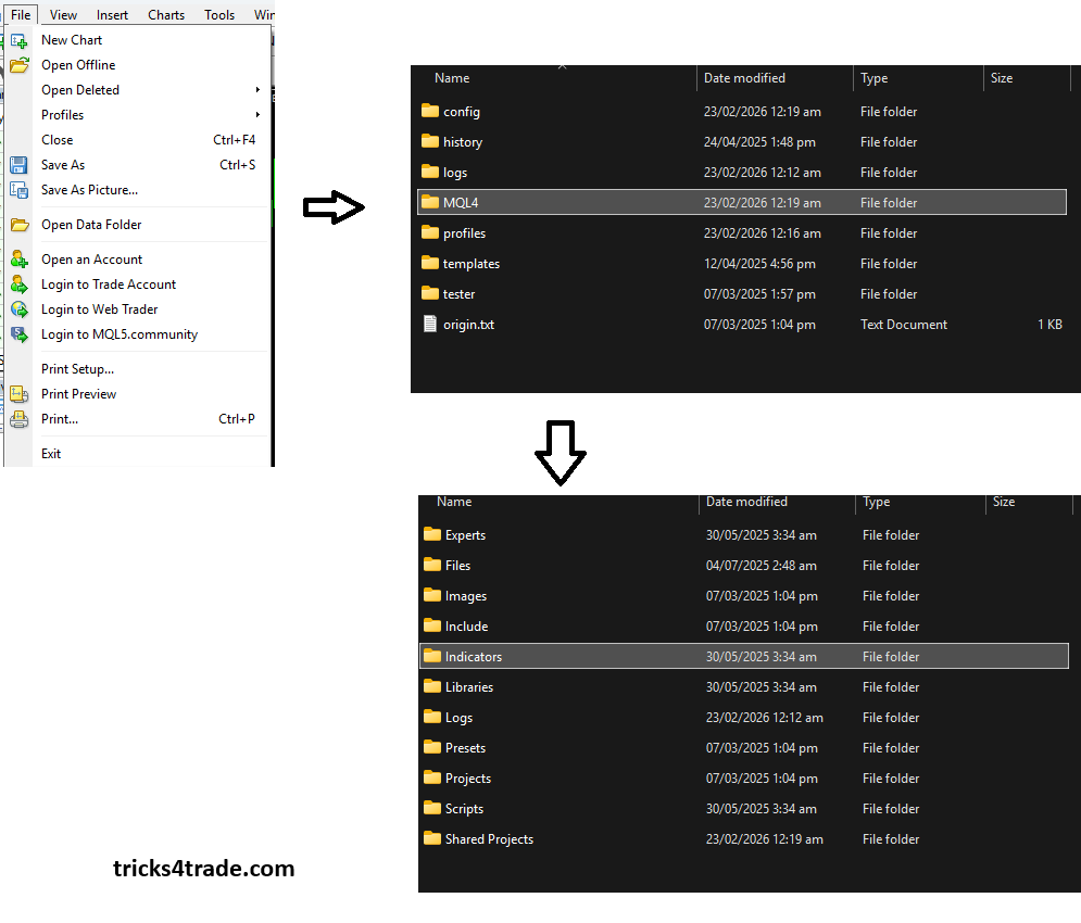 Steps for Installation Indicator