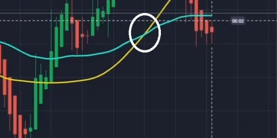 Top Quotex Sureshot Pattern