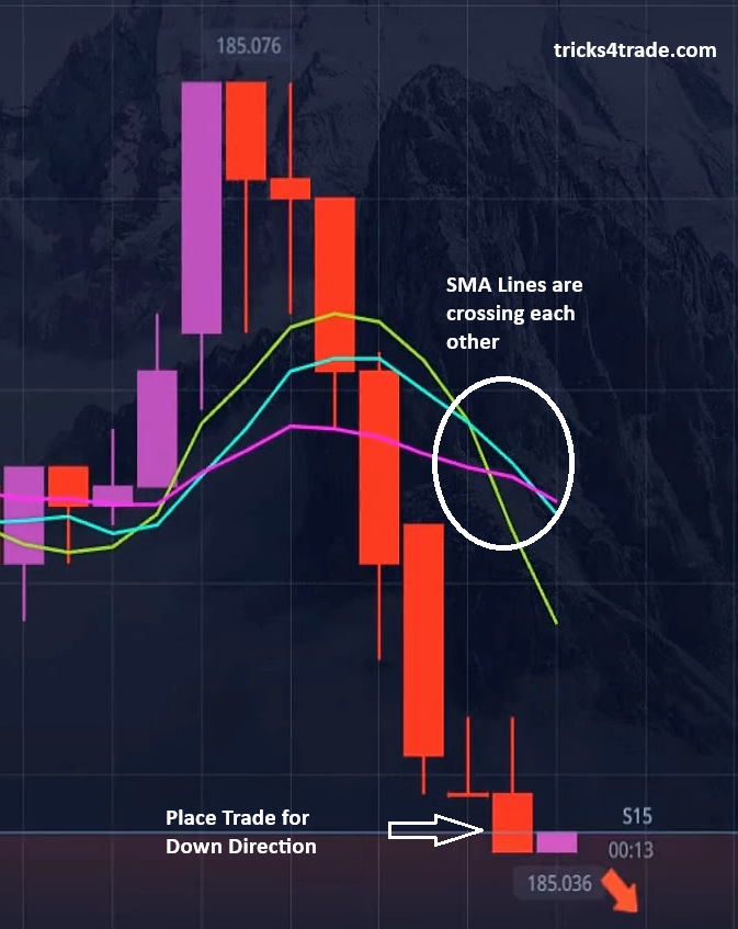 3 Simple Moving Average  strategy