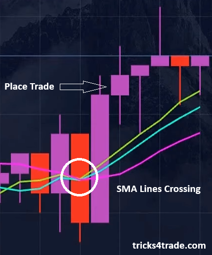 Top Quotex Sureshot Pattern