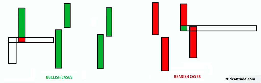 Gap Up and Gap Down (Quotex Sureshot Pattern)