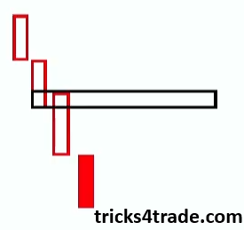 Gap up in bearish trend