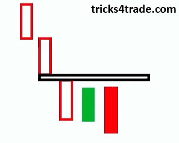 Gap down in bearish trend