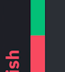4 Top Sureshot Pattern in Quotex