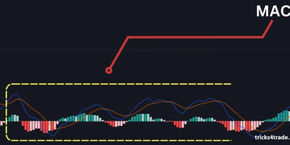 no loss quotex strategy
