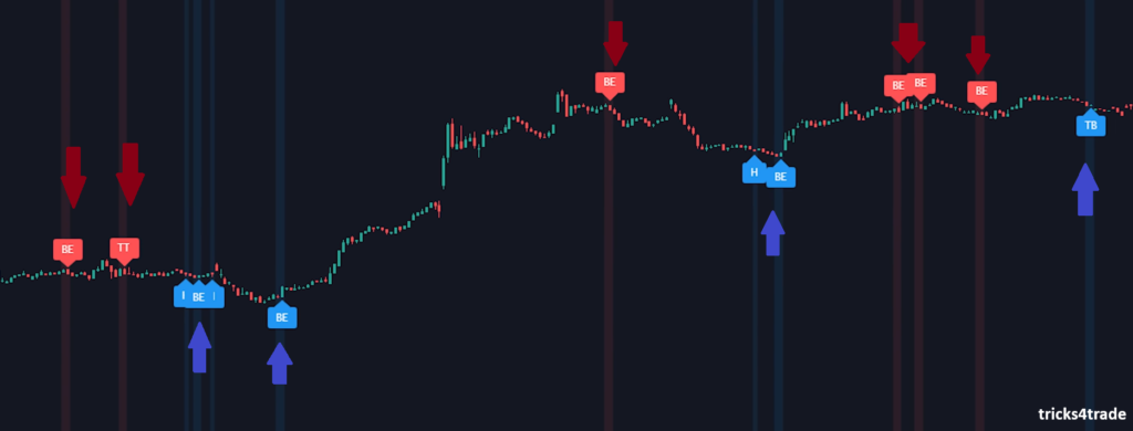 Quotex Indicator Trading View