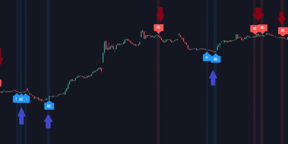 Quotex Indicator Trading View