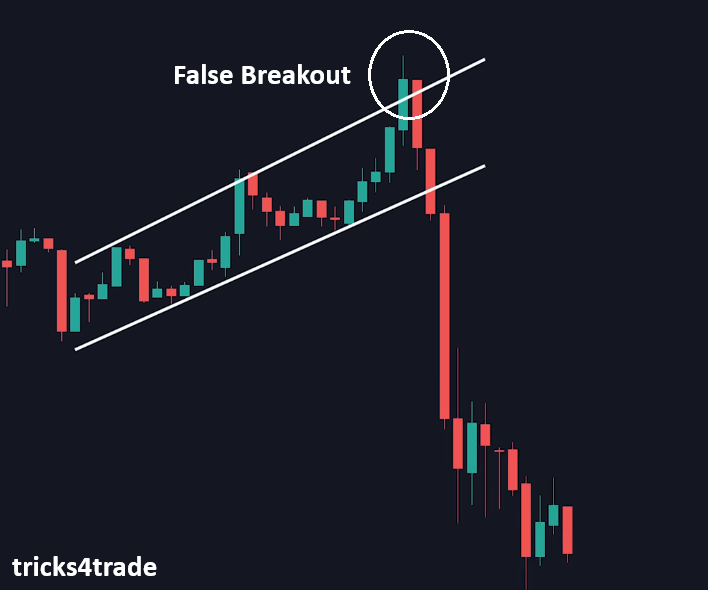 False Breakout