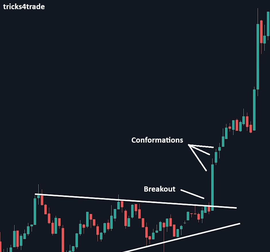 Breakout and Conformation