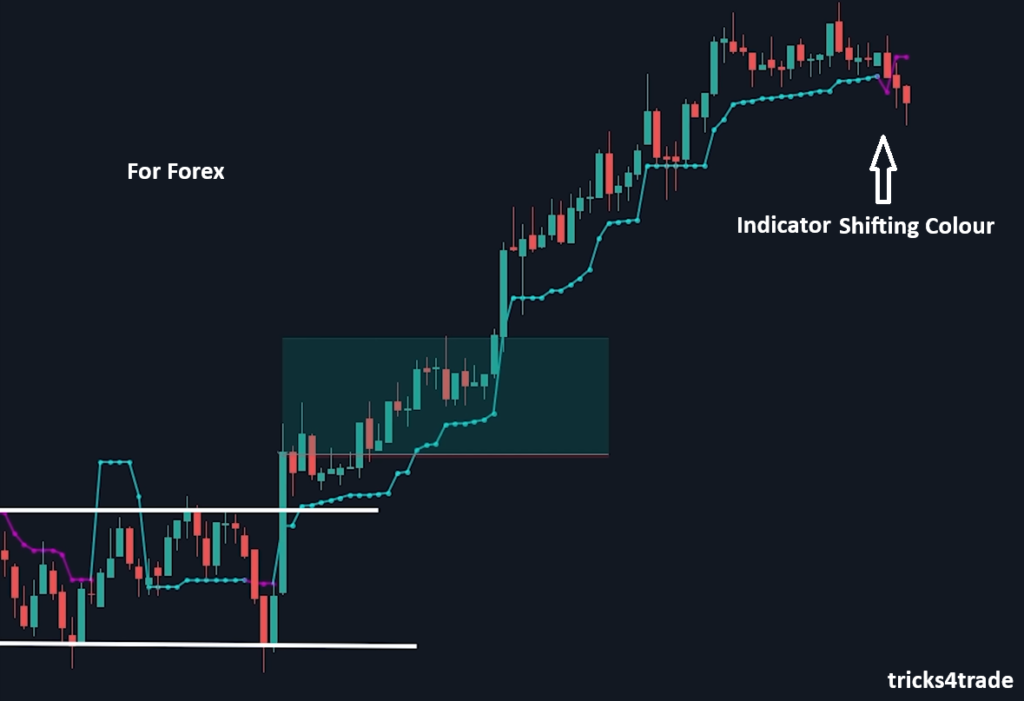 chandelier indicator Trading View