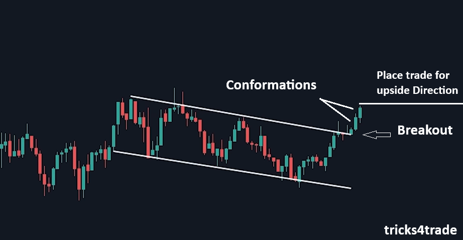 Breakout and Conformation