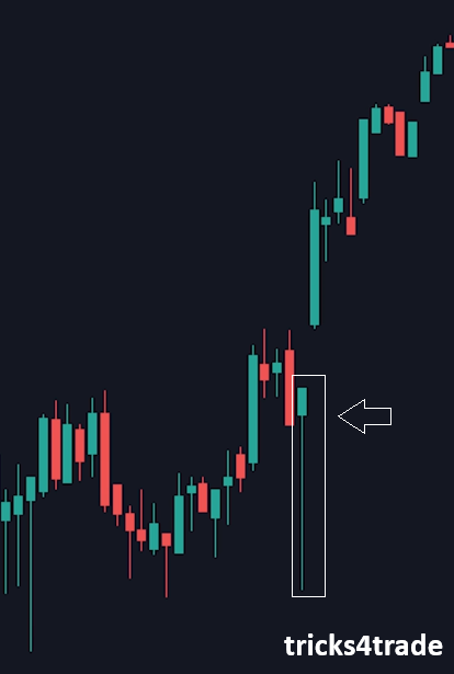 2026 Best Ever Quotex Indicator Trading View Strategy