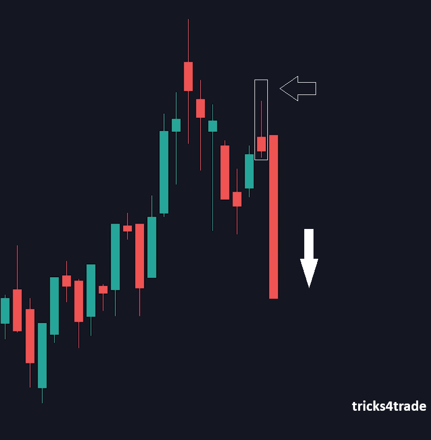 Shooting star example 2026 Best Ever Quotex Indicator Trading View Strategy2026 Best Ever Quotex Indicator Trading View Strategy