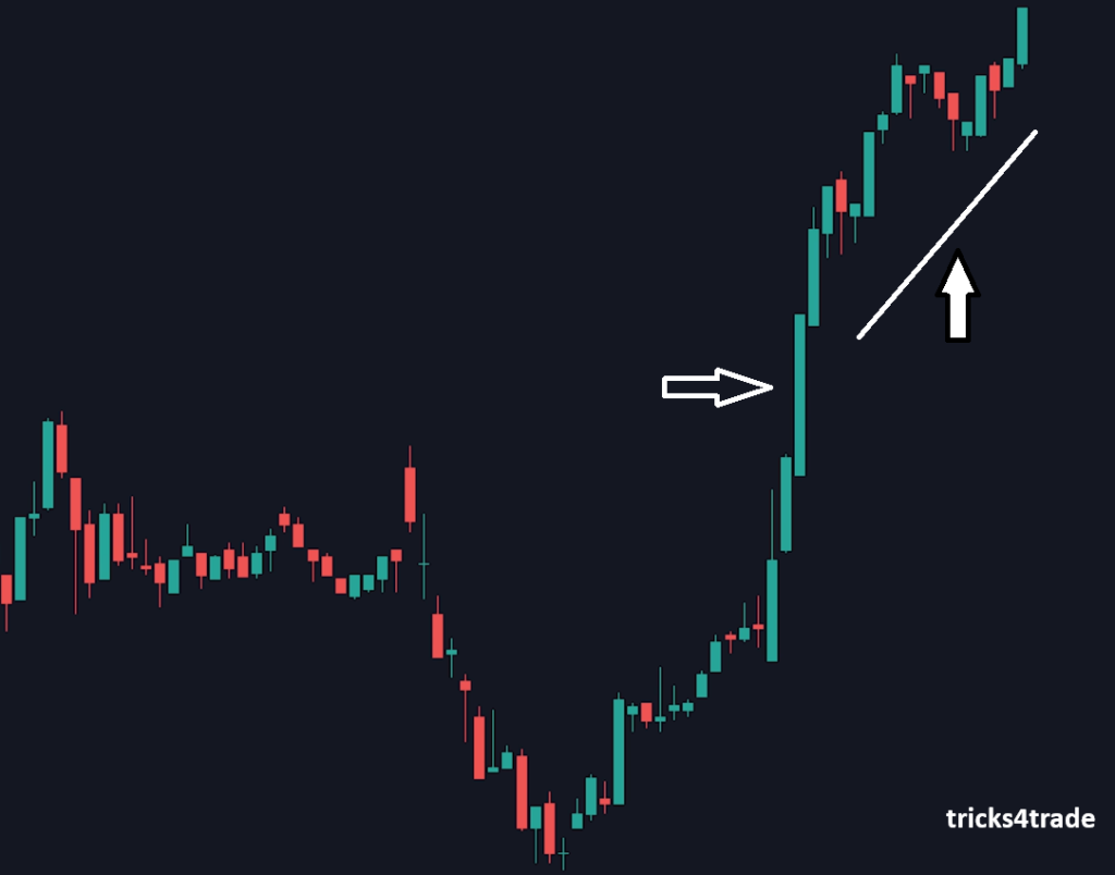 Bullish Marubozu Quotex Indicator Trading View